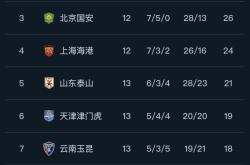 开云官方app入口-上海绿地申花客场大胜,排名迅速攀升的简单介绍