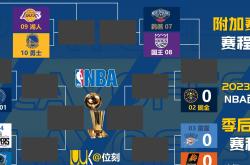 开云体育中国-NBA季后赛赛程调整引发球迷热议
