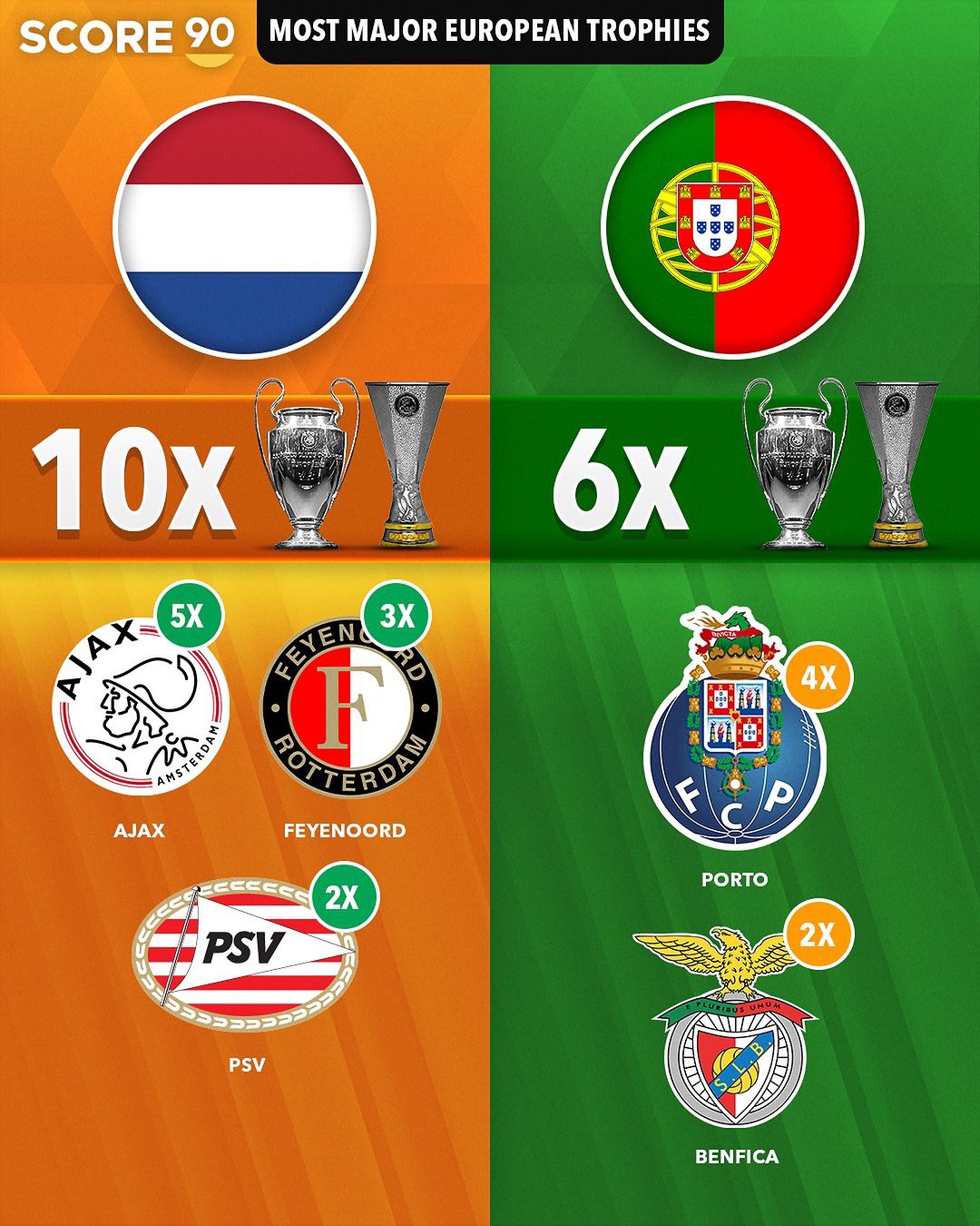 阿贾克斯客场大胜波尔图，提前锁定欧冠小组头名的简单介绍