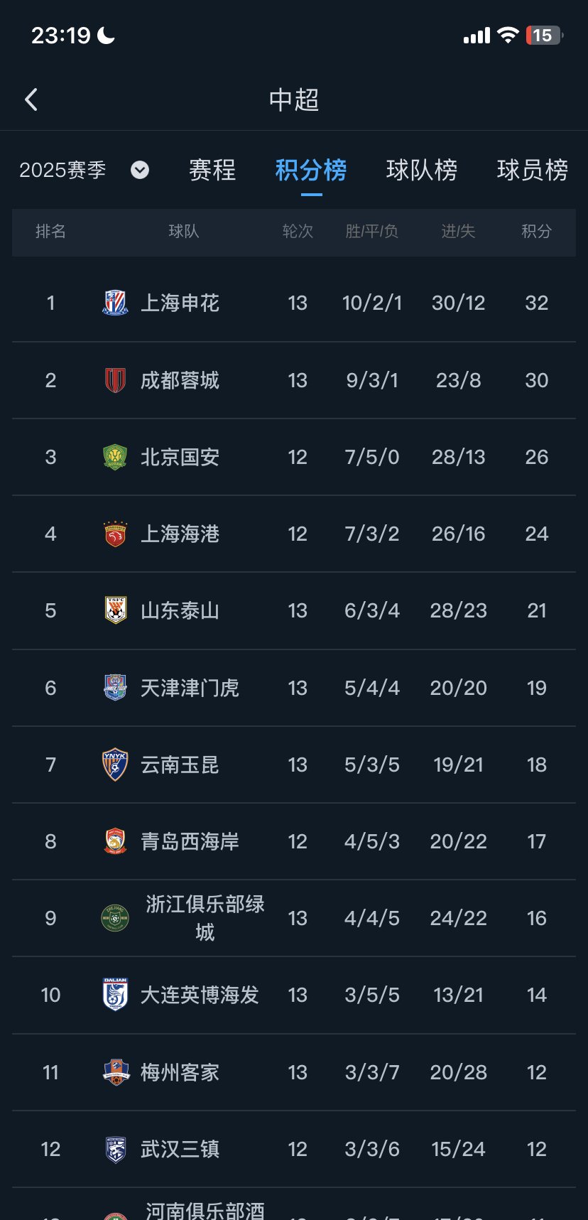 上海绿地申花客场大胜,排名迅速攀升的简单介绍 上海绿地申花客场大胜,排名迅速攀升的简单介绍