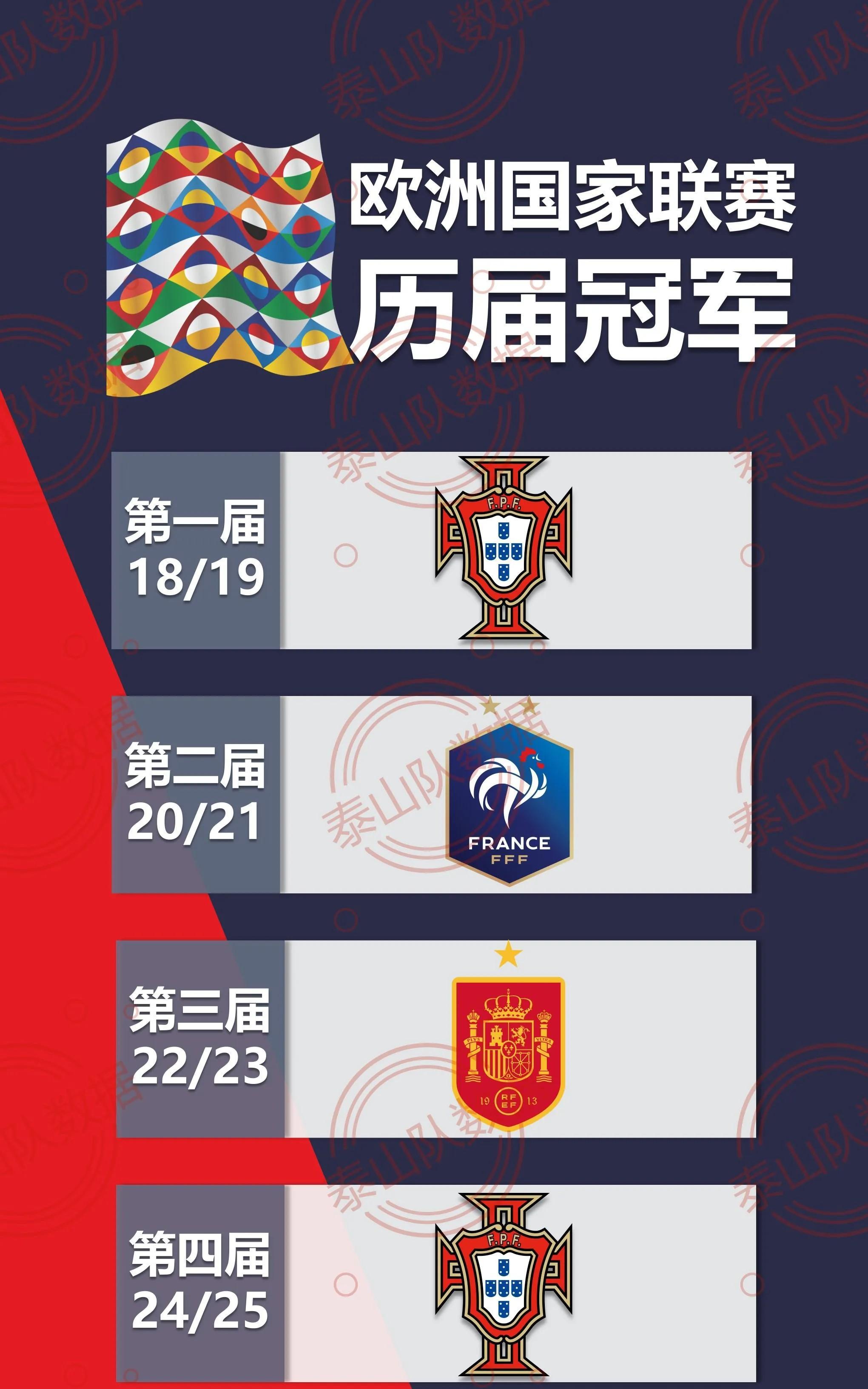 欧洲一支球队签下了一名世界级球星